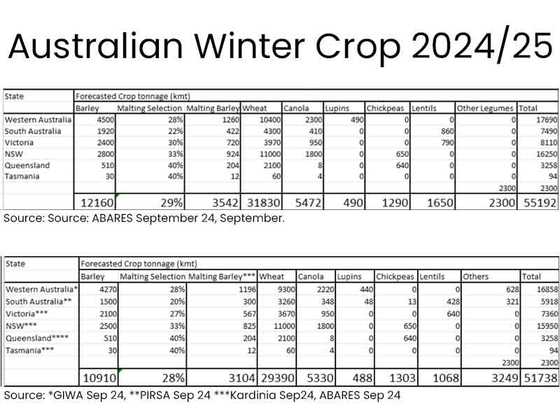 Australian Winter Crop 2024-25