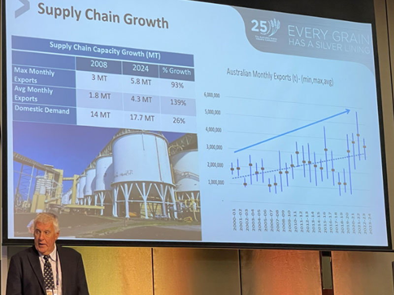 Australian Grains Industry Conference 2024